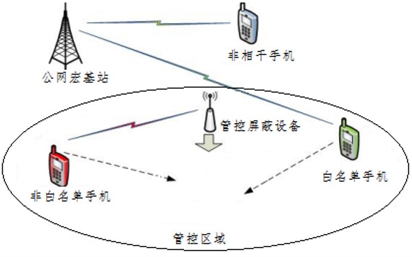 福州图5
