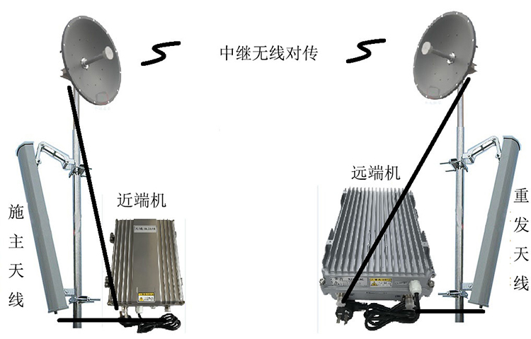 福州移频无线拉远中继直放站